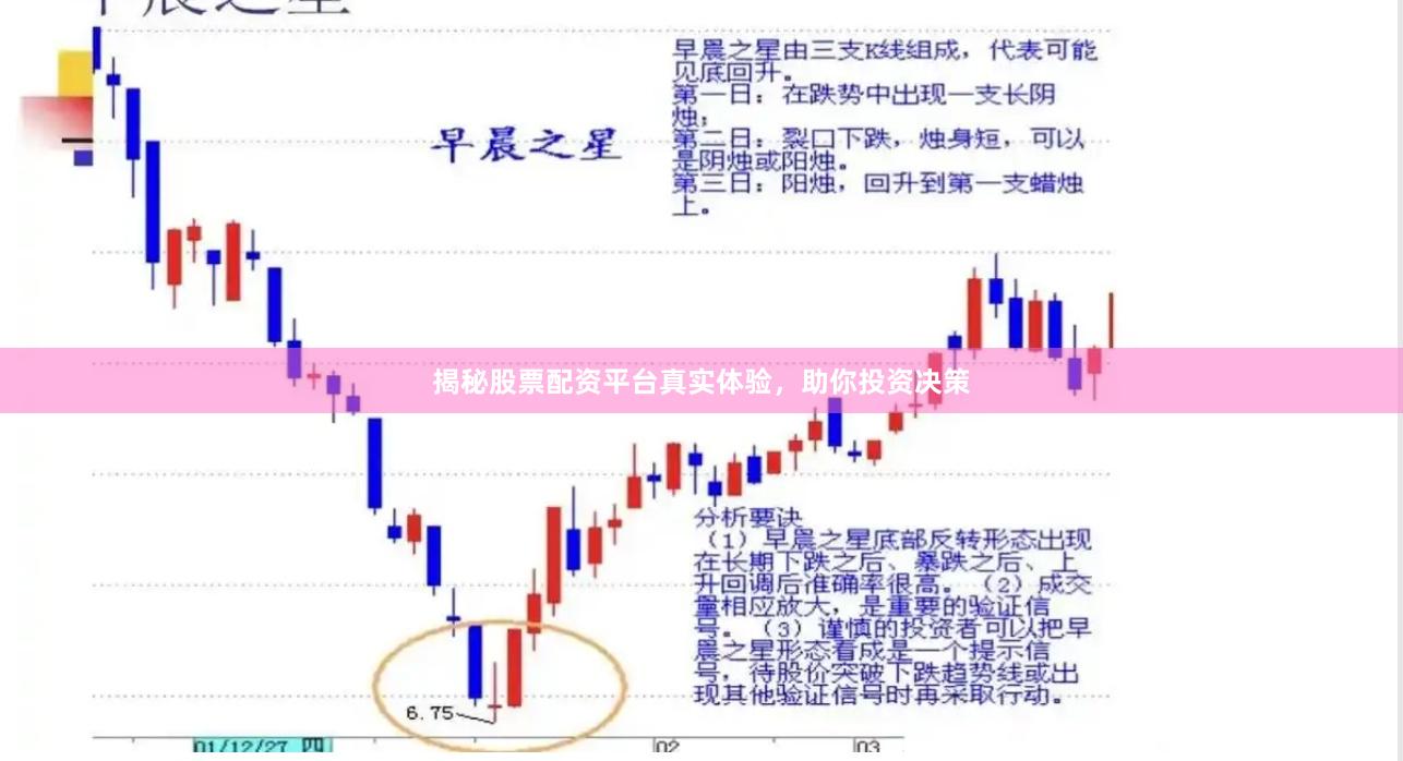 揭秘股票配资平台真实体验，助你投资决策