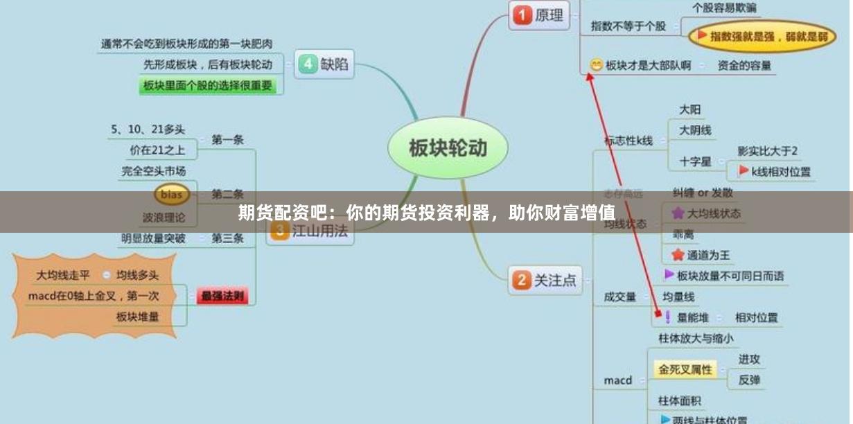 期货配资吧：你的期货投资利器，助你财富增值