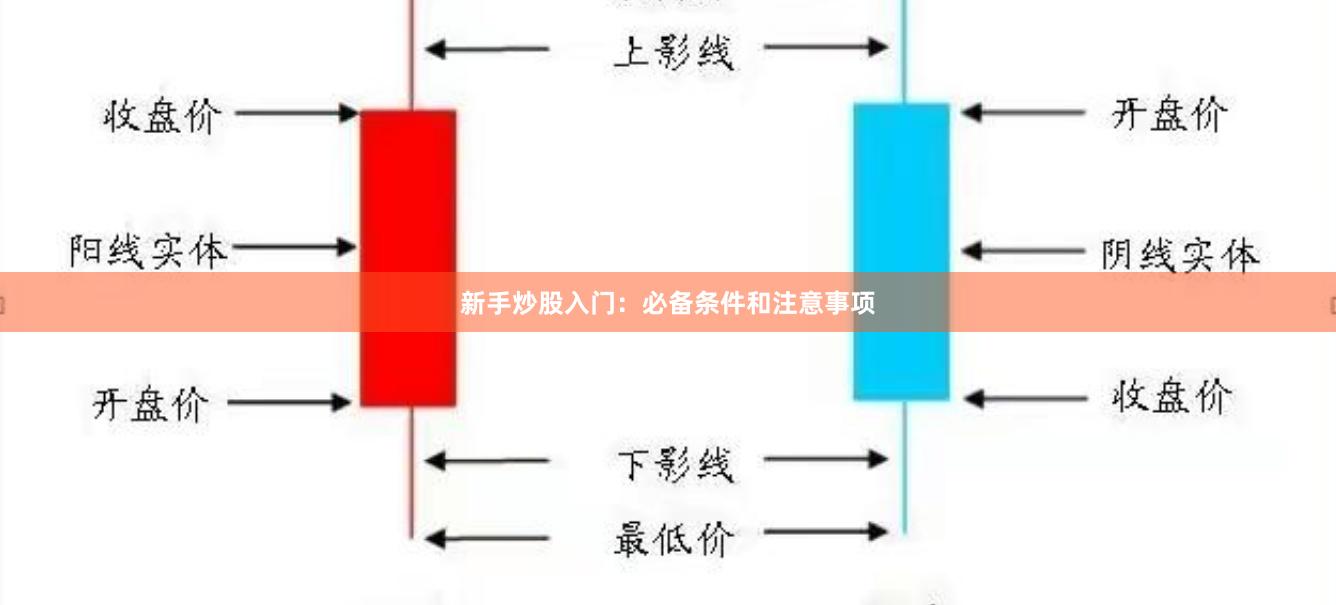 新手炒股入门：必备条件和注意事项