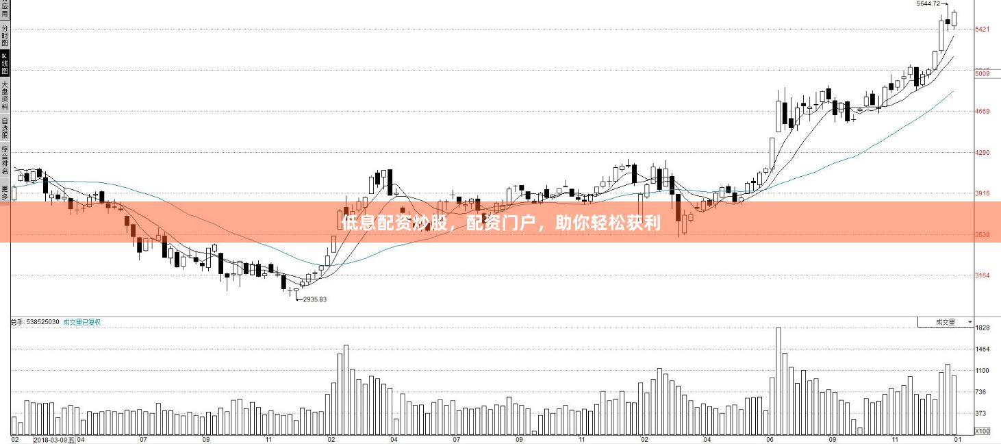 低息配资炒股，配资门户，助你轻松获利