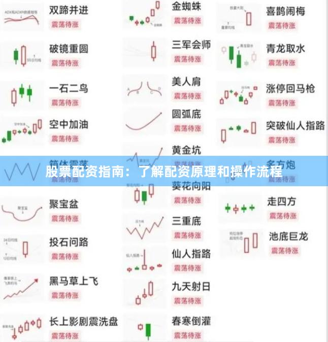 股票配资指南：了解配资原理和操作流程