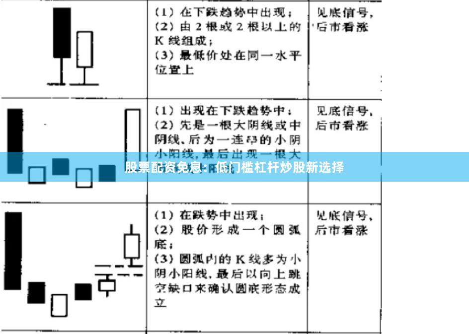 股票配资免息：低门槛杠杆炒股新选择