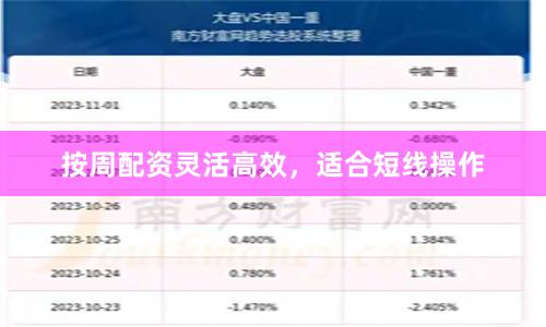 按周配资灵活高效，适合短线操作