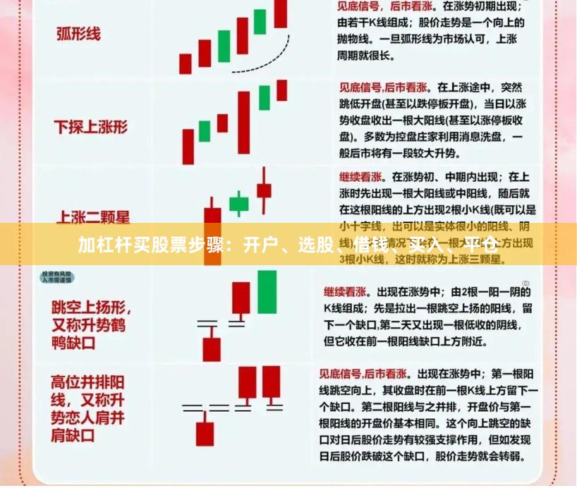 加杠杆买股票步骤：开户、选股、借钱、买入、平仓