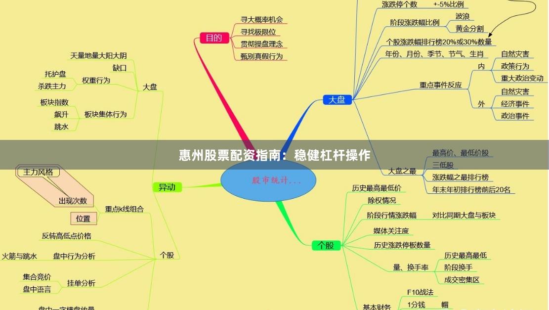 惠州股票配资指南：稳健杠杆操作